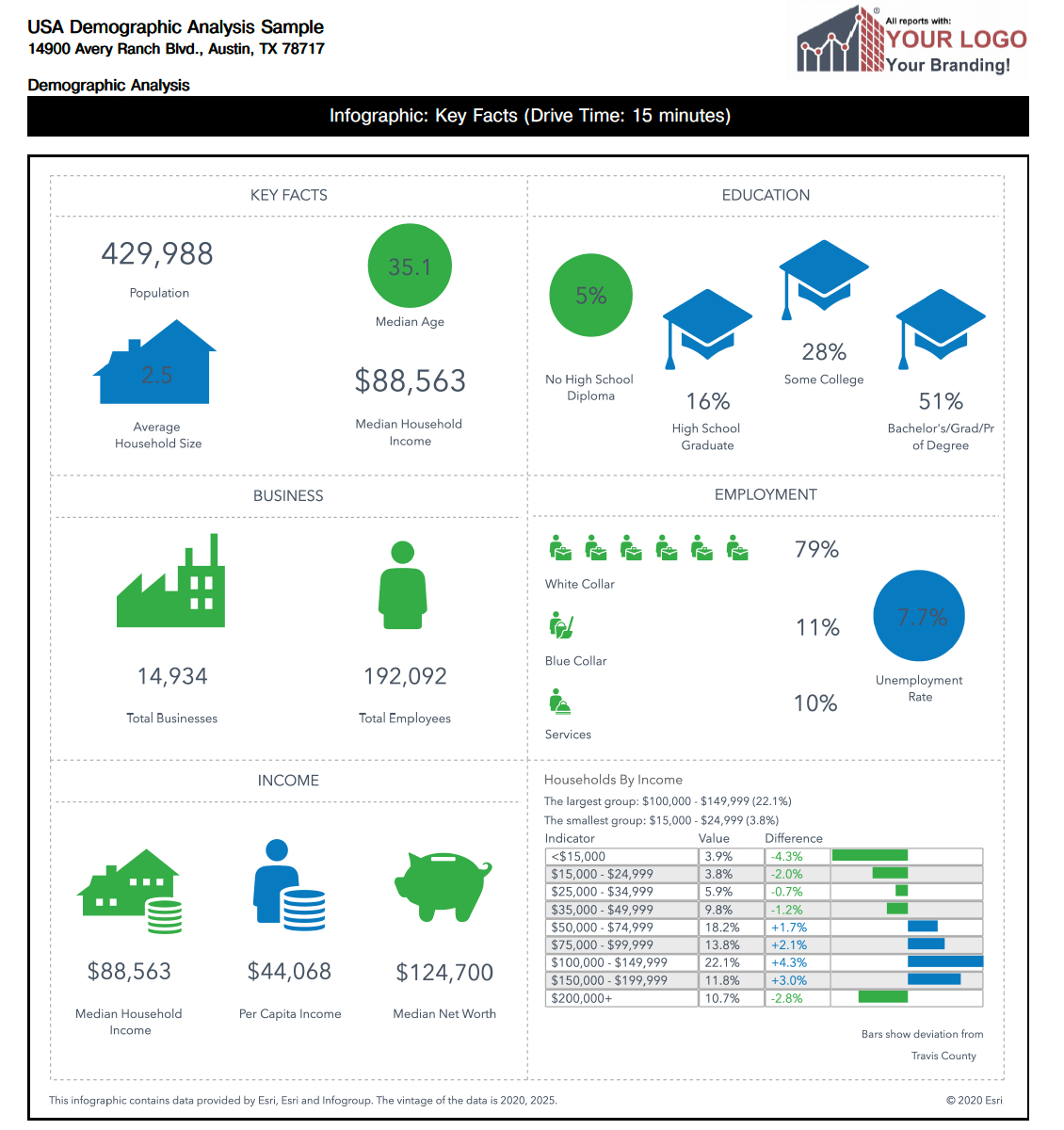 DemographicAnalysis