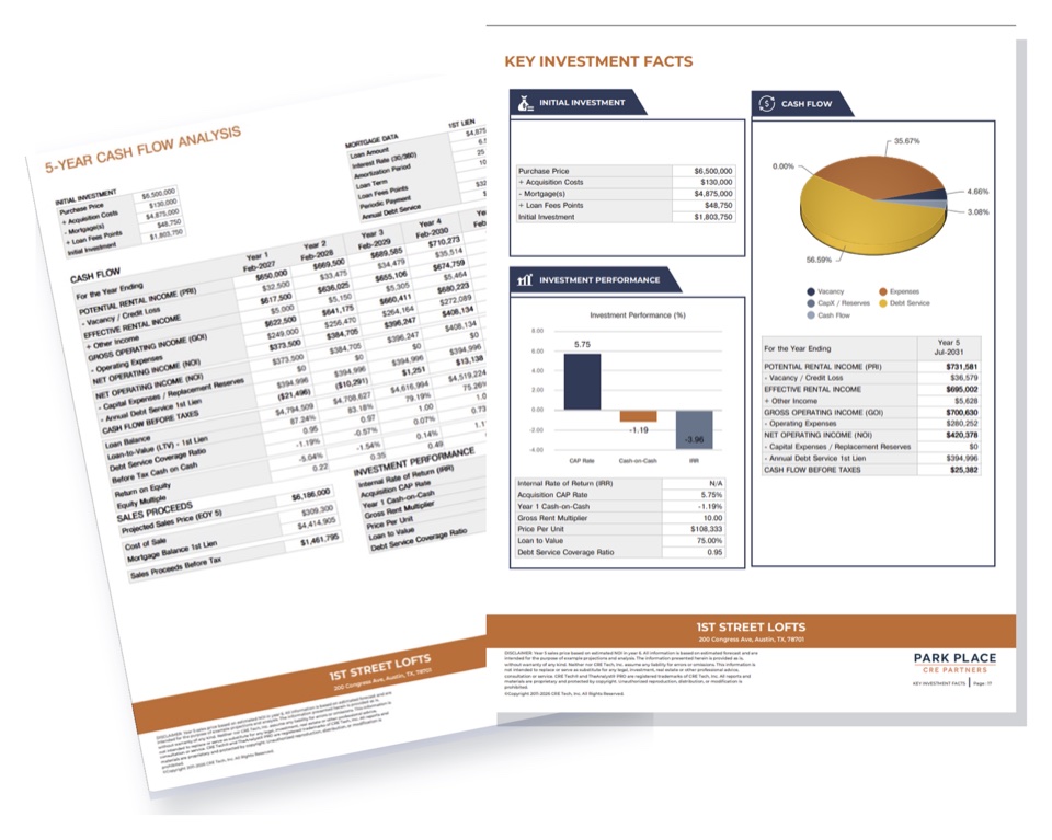 A sample 5-year cash flow analysis and key investment facts report with cash flow and performance charts